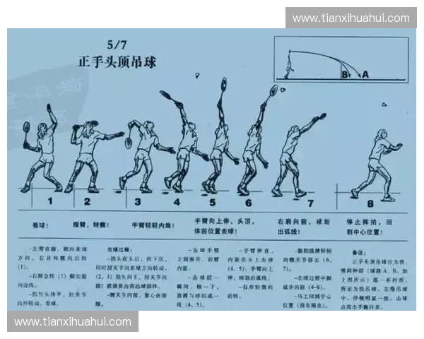 直线扣杀技术解析与训练方法探讨提升羽毛球进攻效率的关键技巧